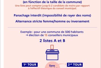 Elections municipales